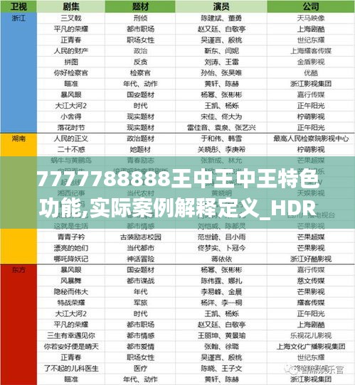 7777788888王中王中王特色功能,实际案例解释定义_HDR版14.426