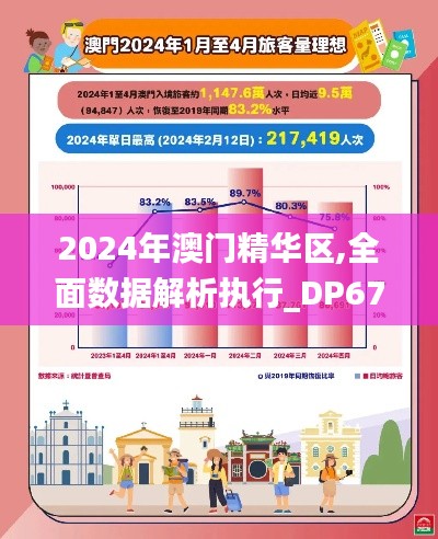 2024年澳门精华区,全面数据解析执行_DP67.250