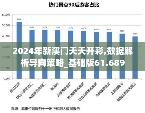 2024年新溪门天天开彩,数据解析导向策略_基础版61.689