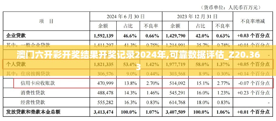 澳门六开彩开奖结果开奖记录2024年,可靠数据评估_Z20.363