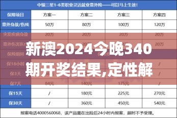 新澳2024今晚340期开奖结果,定性解读说明_Windows74.537-1