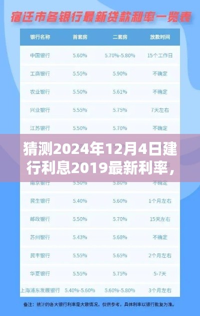 揭秘未来利率走势，建行利率预测与财务规划蓝图展望至2024年12月4日。