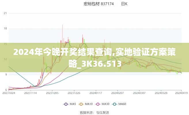 2024年今晚开奖结果查询,实地验证方案策略_3K36.513