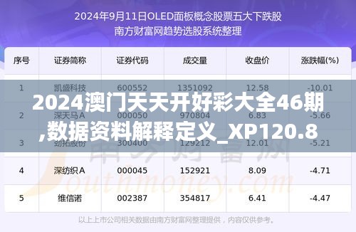 2024澳门天天开好彩大全46期,数据资料解释定义_XP120.873