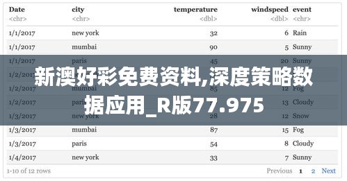 新澳好彩免费资料,深度策略数据应用_R版77.975