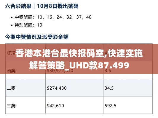 香港本港台最快报码室,快速实施解答策略_UHD款87.499