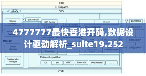 4777777最快香港开码,数据设计驱动解析_suite19.252