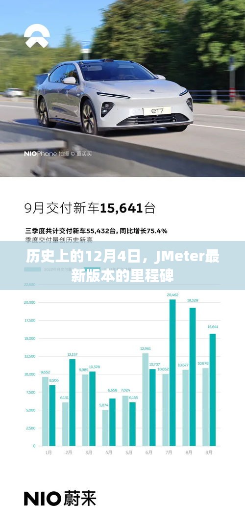 JMeter最新版本里程碑，历史上的12月4日