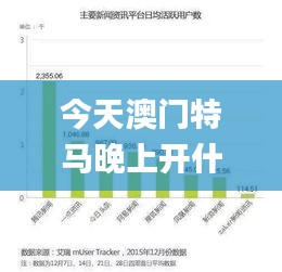 今天澳门特马晚上开什么码,深度策略应用数据_Advance40.512