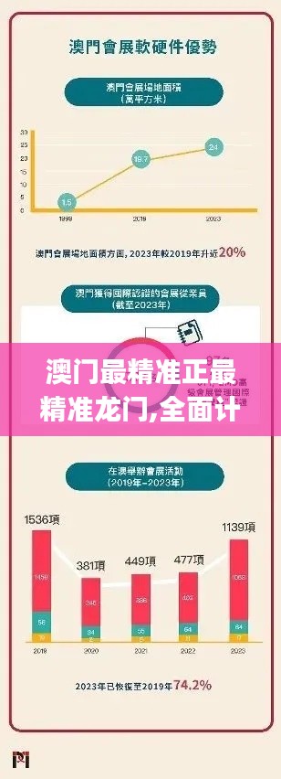 澳门最精准正最精准龙门,全面计划解析_zShop58.128