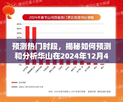 揭秘华山在热门时段的人流量预测，分析预测华山在2024年12月4日的游客流量大小