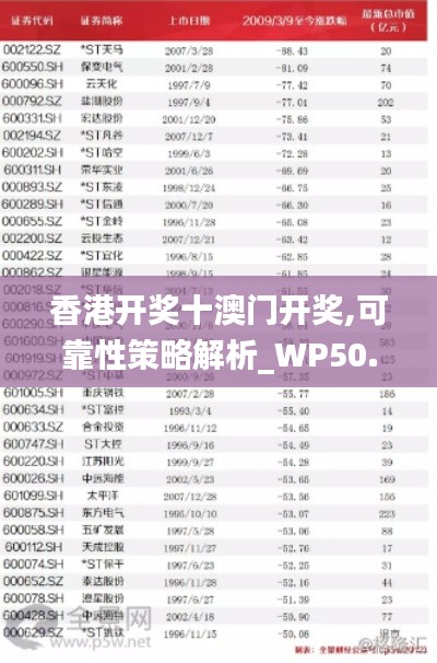 香港开奖十澳门开奖,可靠性策略解析_WP50.329