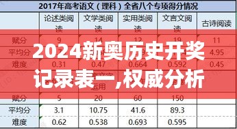 2024新奥历史开奖记录表一,权威分析解释定义_Ultra3.282