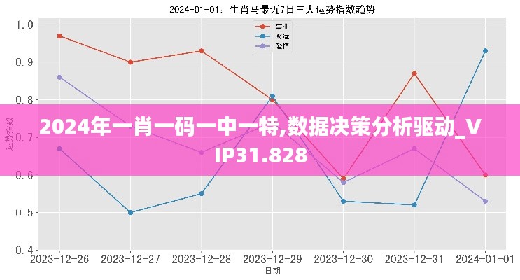 2024年一肖一码一中一特,数据决策分析驱动_VIP31.828