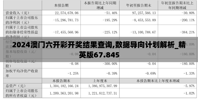 2024澳门六开彩开奖结果查询,数据导向计划解析_精英版67.845