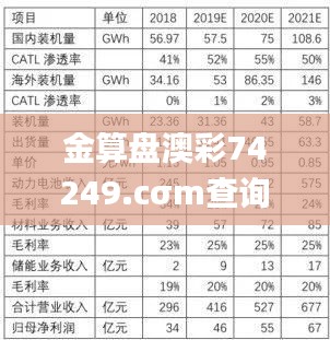 金算盘澳彩74249.cσm查询203年131期开奖结果,深入数据执行解析_挑战款5.586