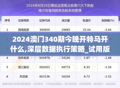 2024澳门340期今晚开特马开什么,深层数据执行策略_试用版20.365-2