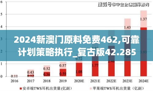 2024新澳门原料免费462,可靠计划策略执行_复古版42.285