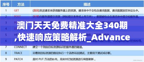 澳门天天免费精准大全340期,快速响应策略解析_Advance171.666-3