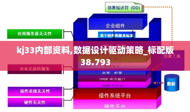 kj33内部资料,数据设计驱动策略_标配版38.793