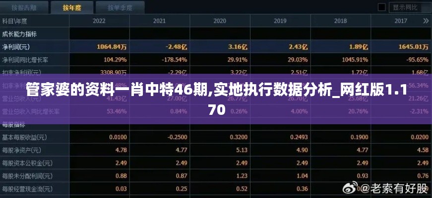 管家婆的资料一肖中特46期,实地执行数据分析_网红版1.170