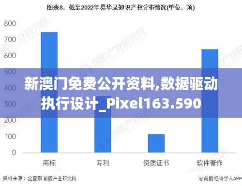 新澳门免费公开资料,数据驱动执行设计_Pixel163.590