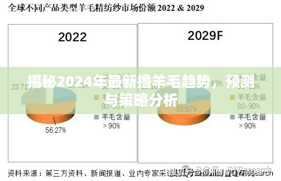 揭秘2024年最新撸羊毛趋势，预测分析与策略探讨