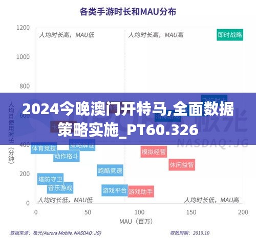 2024今晚澳门开特马,全面数据策略实施_PT60.326