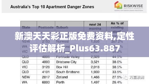 新澳天天彩正版免费资料,定性评估解析_Plus63.887