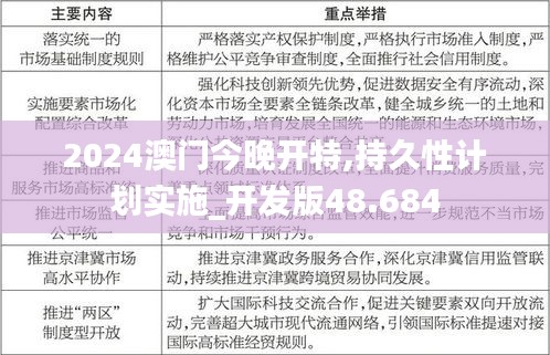 2024澳门今晚开特,持久性计划实施_开发版48.684