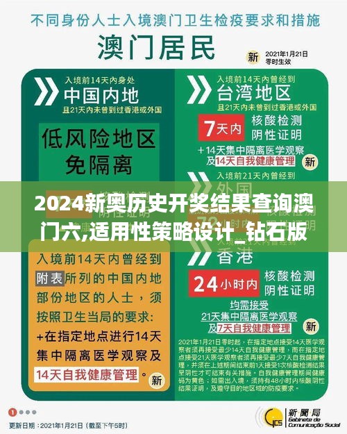 2024新奥历史开奖结果查询澳门六,适用性策略设计_钻石版152.774