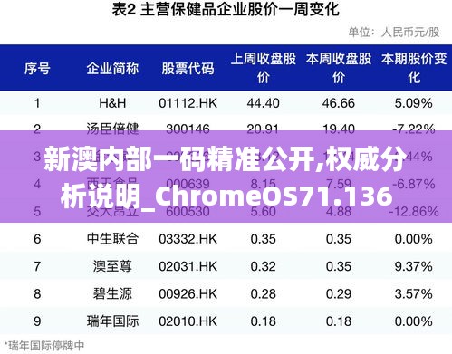 新澳内部一码精准公开,权威分析说明_ChromeOS71.136