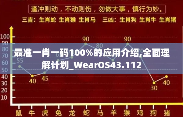 最准一肖一码100%的应用介绍,全面理解计划_WearOS43.112