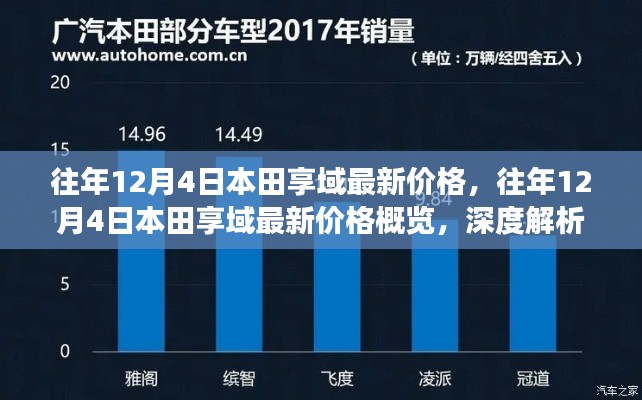 往年12月4日本田享域最新价格深度解析及市场趋势预测