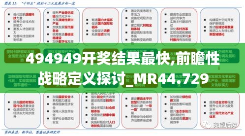 494949开奖结果最快,前瞻性战略定义探讨_MR44.729