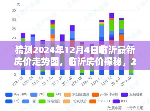 临沂房价走势预测，探寻未来2024年12月4日的临沂房价探秘与温馨预测之旅