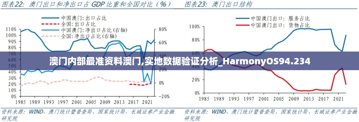 澳门内部最准资料澳门,实地数据验证分析_HarmonyOS94.234