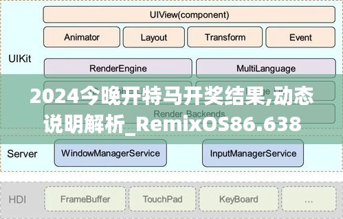 2024今晚开特马开奖结果,动态说明解析_RemixOS86.638