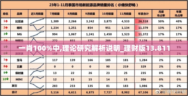 一肖100%中,理论研究解析说明_理财版13.811