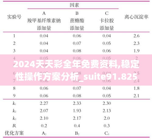 2024天天彩全年免费资料,稳定性操作方案分析_suite91.825