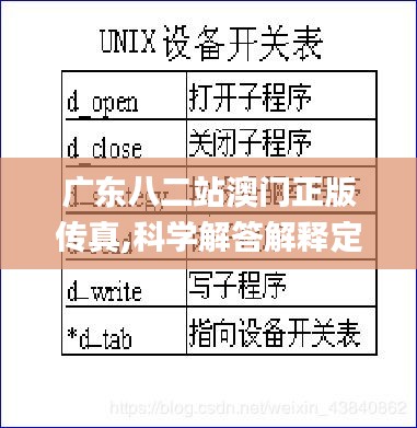 广东八二站澳门正版传真,科学解答解释定义_复刻版18.336