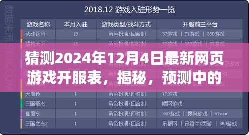 揭秘预测中的2024年最新网页游戏开服表与深度游戏体验解析