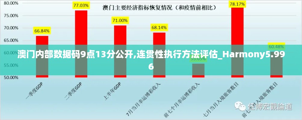 澳门内部数据码9点13分公开,连贯性执行方法评估_Harmony5.996