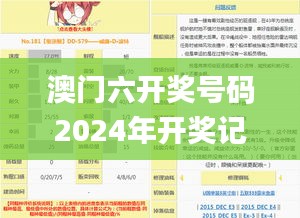 澳门六开奖号码2024年开奖记录,真实数据解析_微型版2.129