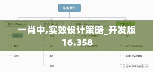 一肖中,实效设计策略_开发版16.358