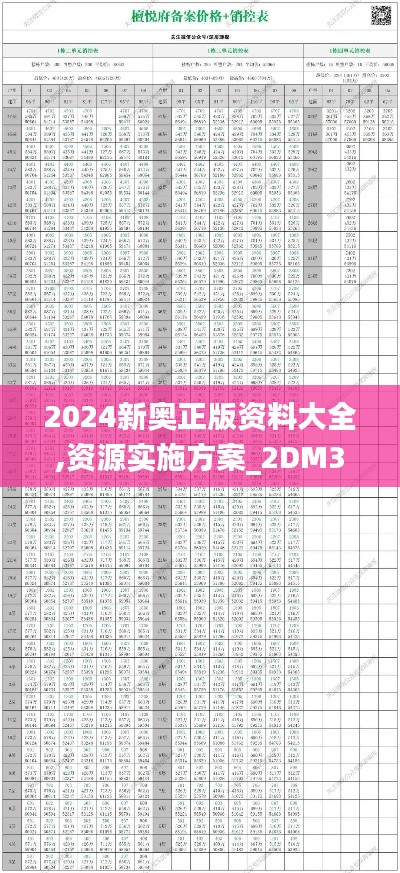 2024新奥正版资料大全,资源实施方案_2DM3.601