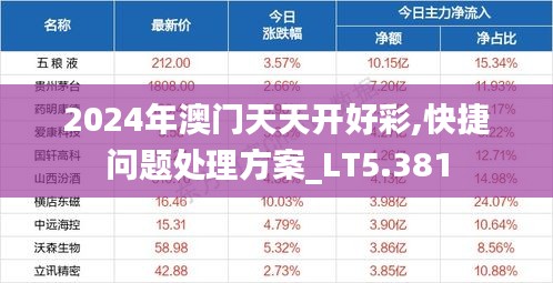 2024年澳门天天开好彩,快捷问题处理方案_LT5.381