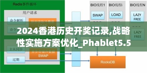 2024香港历史开奖记录,战略性实施方案优化_Phablet5.502