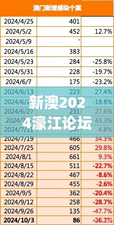 新澳2024濠江论坛资料,战略性实施方案优化_Harmony款10.699