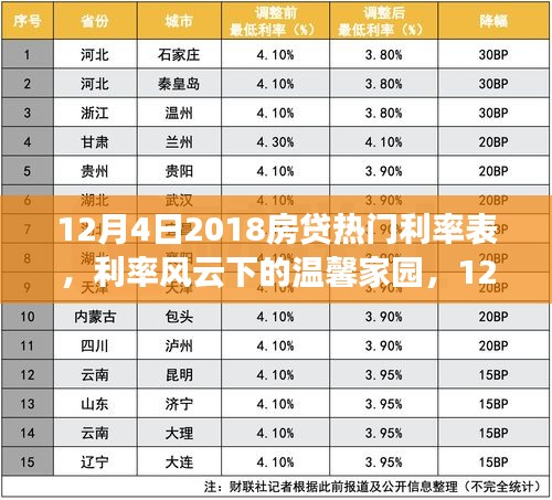 利率风云下的温馨家园，揭秘12月4日2018房贷热门利率表与房贷之旅